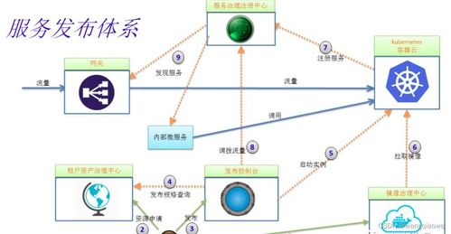 微服务架构学习与思考 信息技术咨询服务的视角